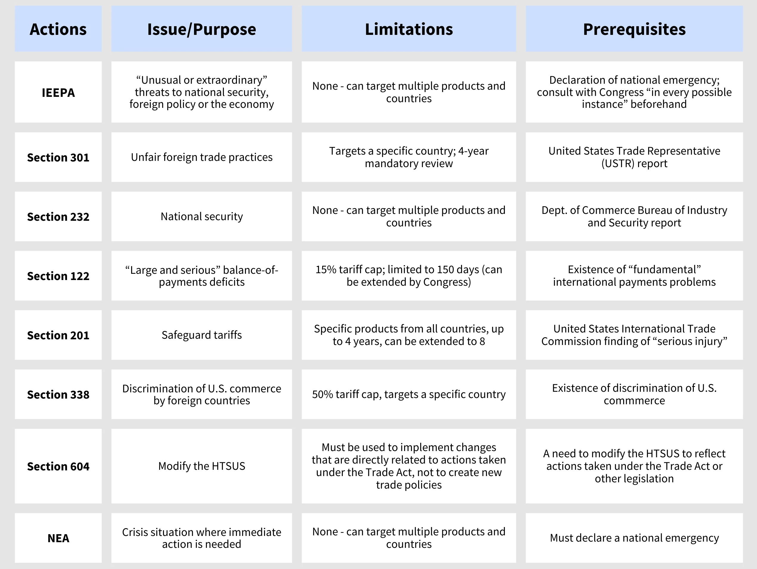 Cover Image for Congress tariffs national emergency February 2026: Trends